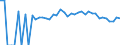 Indicator: Estimated Percent of: People Age 0-17 in Poverty for Asotin County, WA