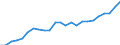 Indicator: Real Gross Domestic Product:: All Industries in Asotin County, WA