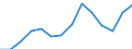 Indicator: Housing Inventory: Active Listing Count: 