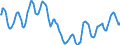 Indicator: Housing Inventory: Active Listing Count: in Clark County, WA