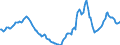 Indicator: Housing Inventory: Active Listing Count: Year-Over-Year in Clark County, WA
