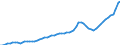 Indicator: Housing Inventory: Active Listing Count: Clark County, WA