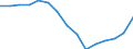 Indicator: Housing Inventory: Active Listing Count: r Clark County, WA