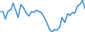 Indicator: Housing Inventory: Active Listing Count: ed by Building Permits for Clark County, WA