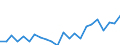 Indicator: Housing Inventory: Active Listing Count: WA