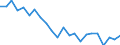 Indicator: Housing Inventory: Active Listing Count: lark County, WA