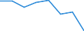 Indicator: Housing Inventory: Active Listing Count: (5-year estimate) in Clark County, WA (DISCONTINUED)