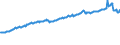 Indicator: Housing Inventory: Active Listing Count: l Industries in Clark County, WA