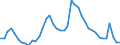 Indicator: Housing Inventory: Active Listing Count: 