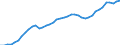 Indicator: Housing Inventory: Active Listing Count: A
