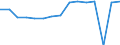 Indicator: Housing Inventory: Active Listing Count: usted by Cost of Living for Clark County, WA