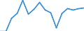 Indicator: Housing Inventory: Active Listing Count: g in Clark County, WA