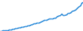Indicator: Housing Inventory: Active Listing Count: nty, WA
