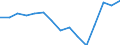 Indicator: Housing Inventory: Active Listing Count: (5-year estimate) Index for Clark County, WA