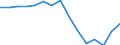 Indicator: Housing Inventory: Active Listing Count: as a Percentage of Households with Children (5-year estimate) in Clark County, WA