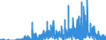 Indicator: Housing Inventory: Active Listing Count: WA