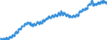 Indicator: Housing Inventory: Active Listing Count: A
