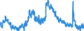Indicator: Housing Inventory: Active Listing Count: 