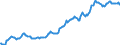 Indicator: Housing Inventory: Average Listing Price: in Clark County, WA