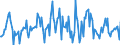 Indicator: Housing Inventory: Average Listing Price: Month-Over-Month in Clark County, WA