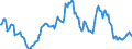 Indicator: Housing Inventory: Average Listing Price: Year-Over-Year in Clark County, WA