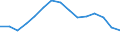 Indicator: Population Estimate,: Total, Not Hispanic or Latino, American Indian and Alaska Native Alone (5-year estimate) in Clark County, WA