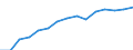 Indicator: Population Estimate,: Total, Not Hispanic or Latino, Native Hawaiian and Other Pacific Islander Alone (5-year estimate) in Clark County, WA