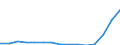 Indicator: Population Estimate,: Total, Not Hispanic or Latino, Two or More Races, Two Races Including Some Other Race (5-year estimate) in Clark County, WA