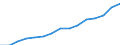 Indicator: Population Estimate,: Total, Not Hispanic or Latino, Two or More Races, Two Races Excluding Some Other Race, and Three or More Races (5-year estimate) in Clark County, WA