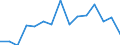 Indicator: Population Estimate,: Total, Hispanic or Latino, Black or African American Alone (5-year estimate) in Clark County, WA