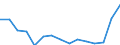 Indicator: Population Estimate,: Total, Hispanic or Latino, American Indian and Alaska Native Alone (5-year estimate) in Clark County, WA