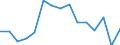 Indicator: Population Estimate,: Total, Hispanic or Latino, Native Hawaiian and Other Pacific Islander Alone (5-year estimate) in Clark County, WA