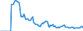 Indicator: Market Hotness:: Demand Score in Clark County, WA