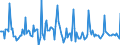 Indicator: Market Hotness:: Listing Views per Property in Clark County, WA