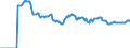 Indicator: Market Hotness:: Page View Count per Property Versus the United States in Clark County, WA