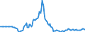 Indicator: Market Hotness:: Listing Views per Property in Clark County, WA