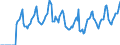 Indicator: Market Hotness:: Median Days on Market in Clark County, WA