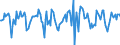 Indicator: Market Hotness:: Median Days on Market in Clark County, WA