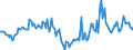 Indicator: Market Hotness:: Median Days on Market in Clark County, WA
