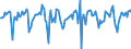 Indicator: Market Hotness:: Median Days on Market in Clark County, WA