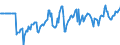 Indicator: Market Hotness:: Median Days on Market Versus the United States in Clark County, WA
