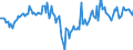 Indicator: Market Hotness:: Median Days on Market Day in Clark County, WA