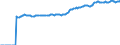 Indicator: Market Hotness:: Median Listing Price in Clark County, WA