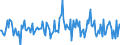 Indicator: Market Hotness:: Median Listing Price in Clark County, WA