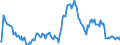 Indicator: Market Hotness:: Median Listing Price in Clark County, WA