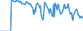 Indicator: Market Hotness:: Supply Score in Clark County, WA