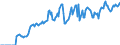 Indicator: Market Hotness: Hotness Rank in Clark County, WA: 