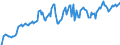 Indicator: Market Hotness: Hotness Rank in Clark County, WA: 