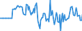 Indicator: Market Hotness: Hotness Rank in Clark County, WA: 