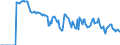 Indicator: Market Hotness: Hotness: Market Hotness: Hotness: Score in Clark County, WA